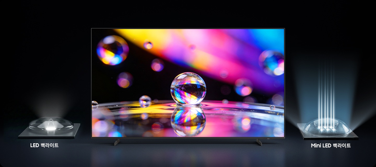 TV 왼쪽에는 일반 LED가 적용된 화면이 있으며, 오른쪽에는 Mini LED 1/6 사이즈의 화면이 있습니다. 해당 화면에서 빛이 나오고 있으며, Mini LED 1/6 사이즈 화면에서 나오는 빛이 일반 LED 화면보다 더 선명하게 보여지고 있습니다.