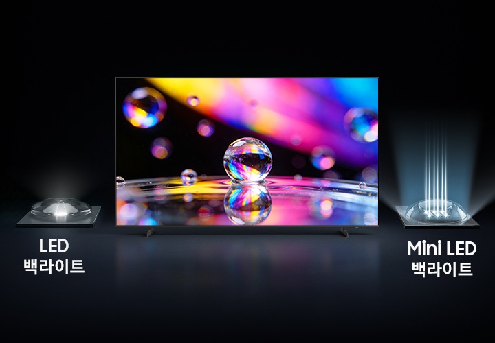 TV 왼쪽에는 일반 LED가 적용된 화면이 있으며, 오른쪽에는 Mini LED 1/6 사이즈의 화면이 있습니다. 해당 화면에서 빛이 나오고 있으며, Mini LED 1/6 사이즈 화면에서 나오는 빛이 일반 LED 화면보다 더 선명하게 보여지고 있습니다.