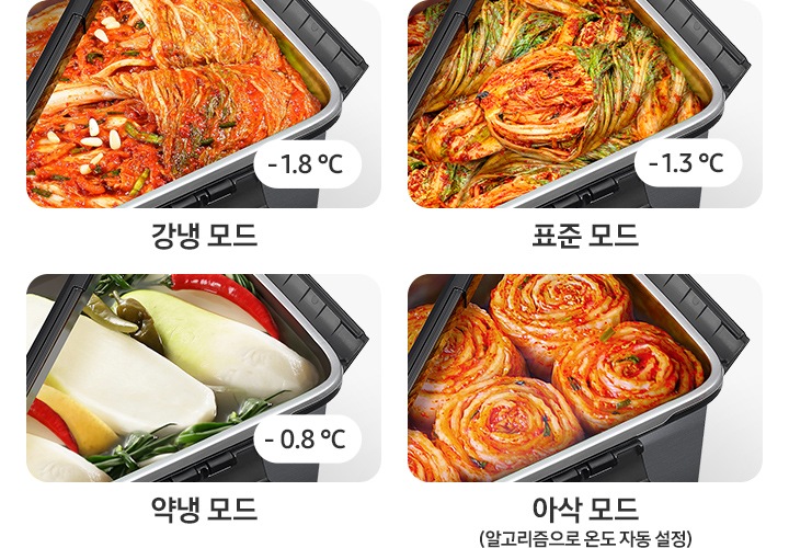 4가지 김치 저장 모드가 있습니다. 강냉 모드(-1.8℃), 표준 모드(-1.3℃), 약냉 모드(-0.8℃), 아삭 모드(알고리즘으로 온도 자동 설정)