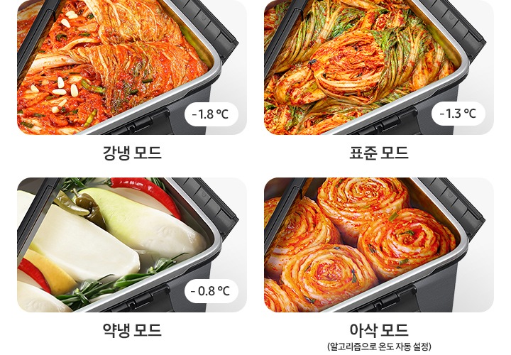 4가지 김치 저장 모드가 있습니다. 강냉 모드(-1.8℃), 표준 모드(-1.3℃), 약냉 모드(-0.8℃), 아삭 모드(알고리즘으로 온도 자동 설정)