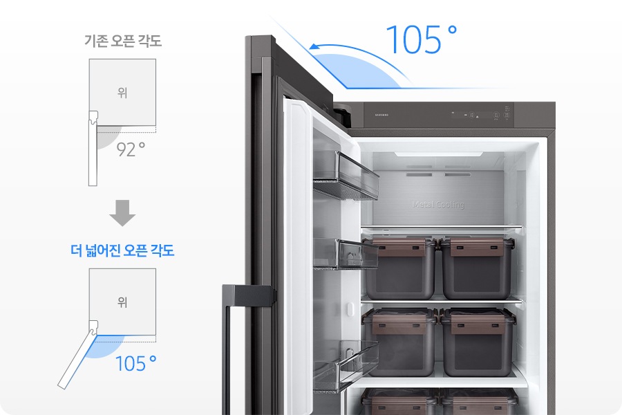 김치냉장고 1도어의 오픈 각도가 기존보다 더 넓어진 것을 보여주는 이미지입니다. 김치냉장고 1도어를 위에서 바라본 시점으로 기존 오픈 각도는 92˚ 였으나, 더 넓어진 오픈 각도로 105˚까지 열리는 것을 일러스트로 그려놓았으며 실제 제품 이미지 도어 열린 상태에 105˚로 표시하여 넓어진 오픈 각도를 나타냅니다.