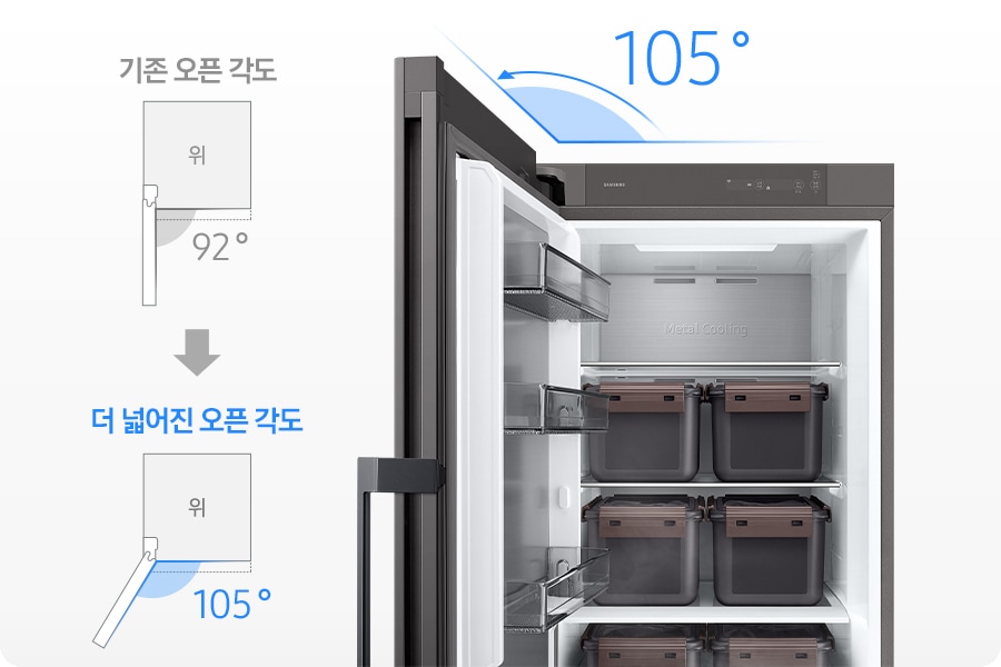 김치냉장고 1도어의 오픈 각도가 기존보다 더 넓어진 것을 보여주는 이미지입니다. 김치냉장고 1도어를 위에서 바라본 시점으로 기존 오픈 각도는 92˚ 였으나, 더 넓어진 오픈 각도로 105˚까지 열리는 것을 일러스트로 그려놓았으며 실제 제품 이미지 도어 열린 상태에 105˚로 표시하여 넓어진 오픈 각도를 나타냅니다.