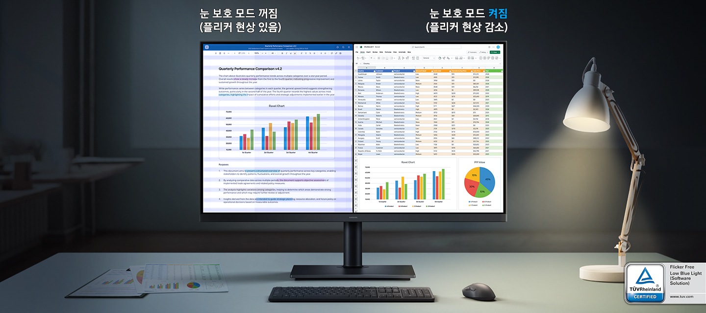 모니터 화면을 반으로 나누어 눈보호 모드가 꺼진 화면과 켜진 화면, 플리커 현상이 나타난 화면과 나타나지 않은 화면을 비교합니다.