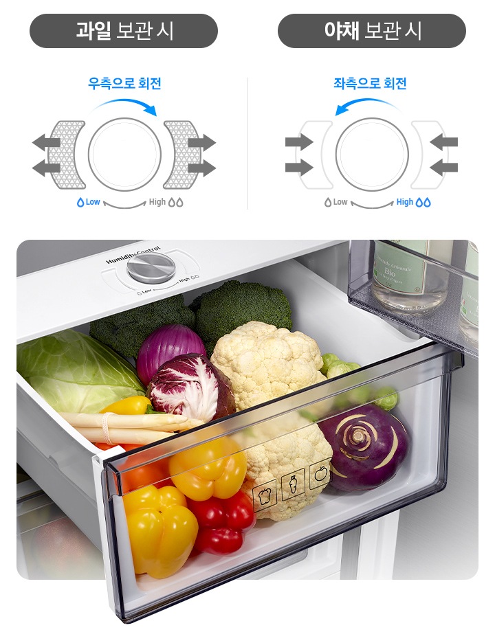 야채실 내부에 다양한 종류의 야채가 가득 들어있으며, 야채실 외부에 달려있는 버튼을 자세히 확대한 일러스트가 있습니다. 과일 보관시 버튼을 우측으로 회선하고, 야채 보관시 좌측으로 회전하는 일러스트가 나타나 있습니다.