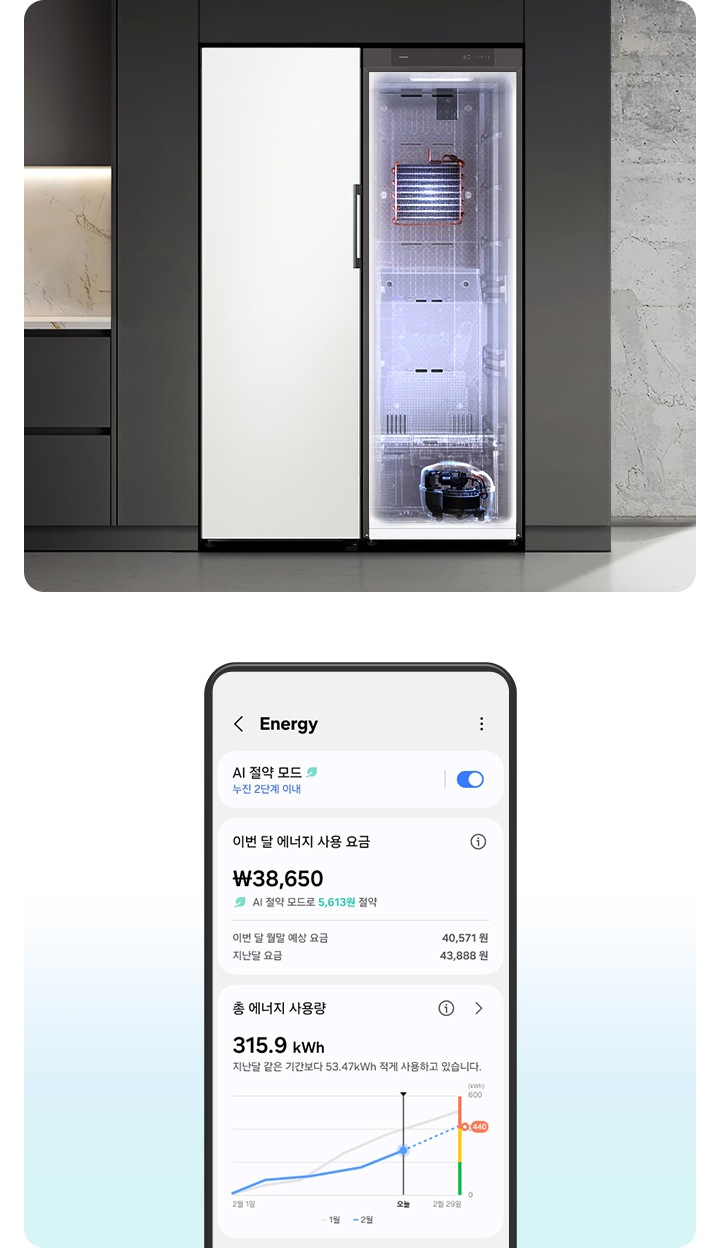 이미지 두개가 있습니다. 한 이미지는 다크 그레이 톤의 냉장고장에 냉동고가 설치되어 있으며 우측 냉동고의 내부가 드러나있습니다. 냉장고장 우측은 동일한 다크 그레이톤의 상하부장이 짜여있으며 베이지톤의 대리석 벽에 간접등이 비춰지고 있습니다. 냉장고장의 우측에는 그레이톤의 벽이 있는 연출된 이미지 입니다. 다른 한 이미지는 AI 절약 모드 활성화된 앱 화면이 나와있습니다. 