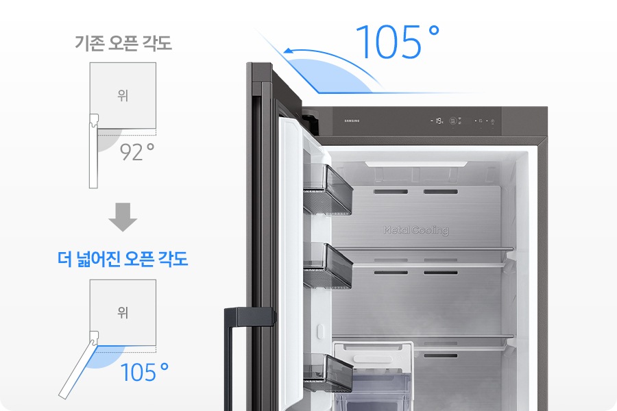 좌측으로 오픈된 냉동고 상단이 있으며, 냉동고 위에 파란색 각으로 105º로 오픈됨을 설명하고 있습니다. 냉동고의 좌측에는 기존 오픈 각도가 92º 이며 그 아래에 더 넓어진 오픈 각도가 105º 임을 나타내는 냉동고 탑뷰 일러스트가 있습니다.