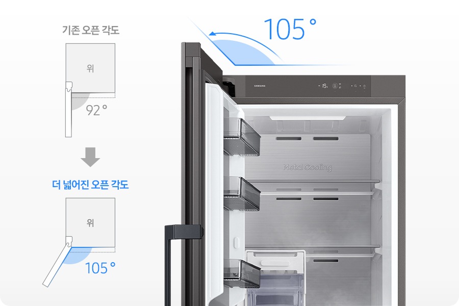 좌측으로 오픈된 냉동고 상단이 있으며, 냉동고 위에 파란색 각으로 105º로 오픈됨을 설명하고 있습니다. 냉동고의 좌측에는 기존 오픈 각도가 92º 이며 그 아래에 더 넓어진 오픈 각도가 105º 임을 나타내는 냉동고 탑뷰 일러스트가 있습니다.