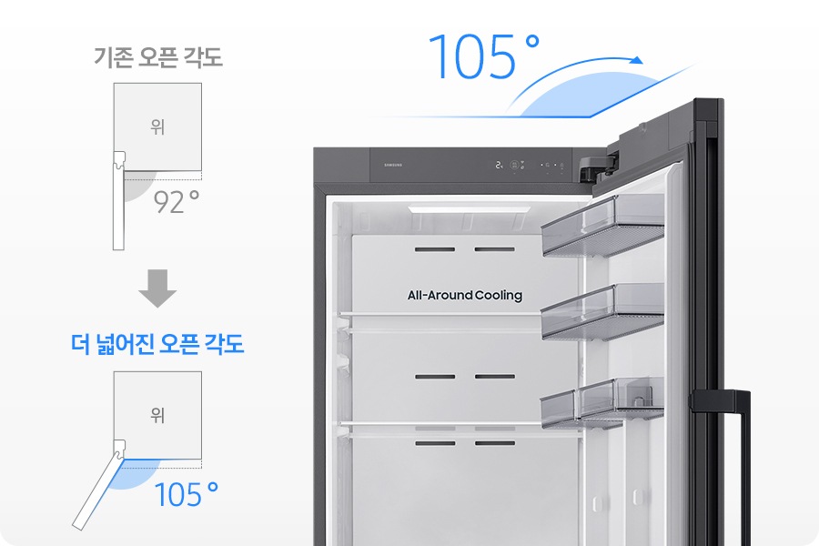 우측으로 오픈된 냉장고 상단이 있으며, 냉장고 위에 파란색 각으로 105º로 오픈됨을 설명하고 있습니다. 냉장고의 좌측에는 기존 오픈 각도가 92º 이며 그 아래에 더 넓어진 오픈 각도가 105º 임을 나타내는 냉장고 탑뷰 일러스트가 있습니다.