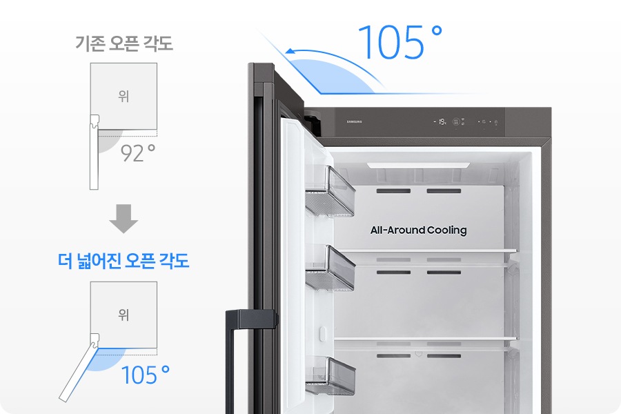 좌측으로 오픈된 냉동고 상단이 있으며, 냉동고 위에 파란색 각으로 105º로 오픈됨을 설명하고 있습니다. 냉동고의 좌측에는 기존 오픈 각도가 92º 이며 그 아래에 더 넓어진 오픈 각도가 105º 임을 나타내는 냉동고 탑뷰 일러스트가 있습니다.