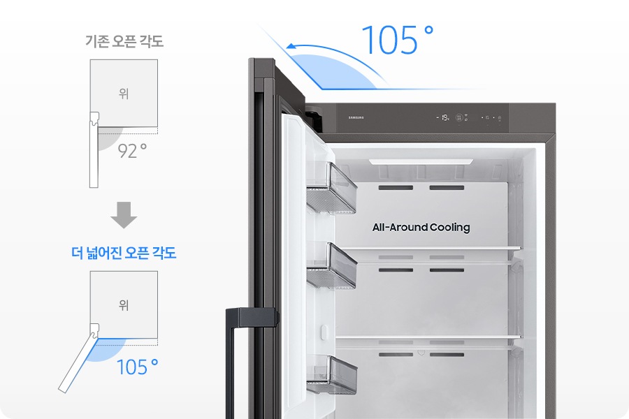 좌측으로 오픈된 냉동고 상단이 있으며, 냉동고 위에 파란색 각으로 105º로 오픈됨을 설명하고 있습니다. 냉동고의 좌측에는 기존 오픈 각도가 92º 이며 그 아래에 더 넓어진 오픈 각도가 105º 임을 나타내는 냉동고 탑뷰 일러스트가 있습니다.