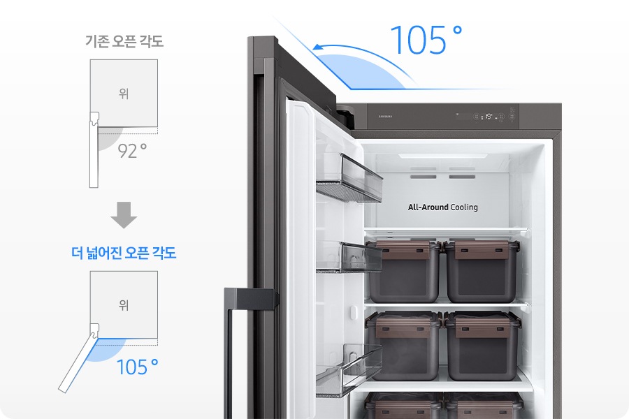 김치냉장고 1도어의 오픈 각도가 기존보다 더 넓어진 것을 보여주는 이미지입니다. 김치냉장고 1도어를 위에서 바라본 시점으로 기존 오픈 각도는 92˚ 였으나, 더 넓어진 오픈 각도로 105˚까지 열리는 것을 일러스트로 그려놓았으며 실제 제품 이미지 도어 열린 상태에 105˚로 표시하여 넓어진 오픈 각도를 나타냅니다.