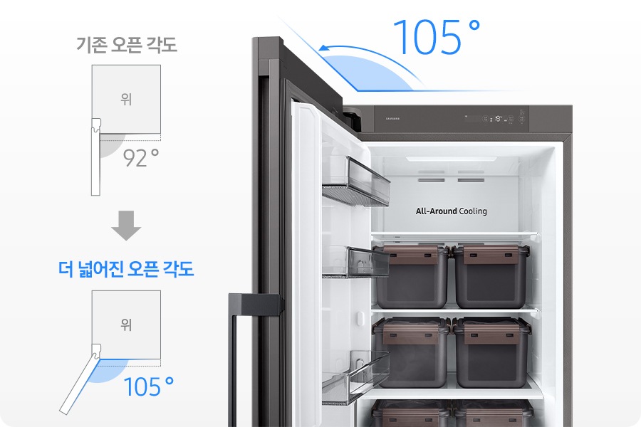 김치냉장고 1도어의 오픈 각도가 기존보다 더 넓어진 것을 보여주는 이미지입니다. 김치냉장고 1도어를 위에서 바라본 시점으로 기존 오픈 각도는 92˚ 였으나, 더 넓어진 오픈 각도로 105˚까지 열리는 것을 일러스트로 그려놓았으며 실제 제품 이미지 도어 열린 상태에 105˚로 표시하여 넓어진 오픈 각도를 나타냅니다.
