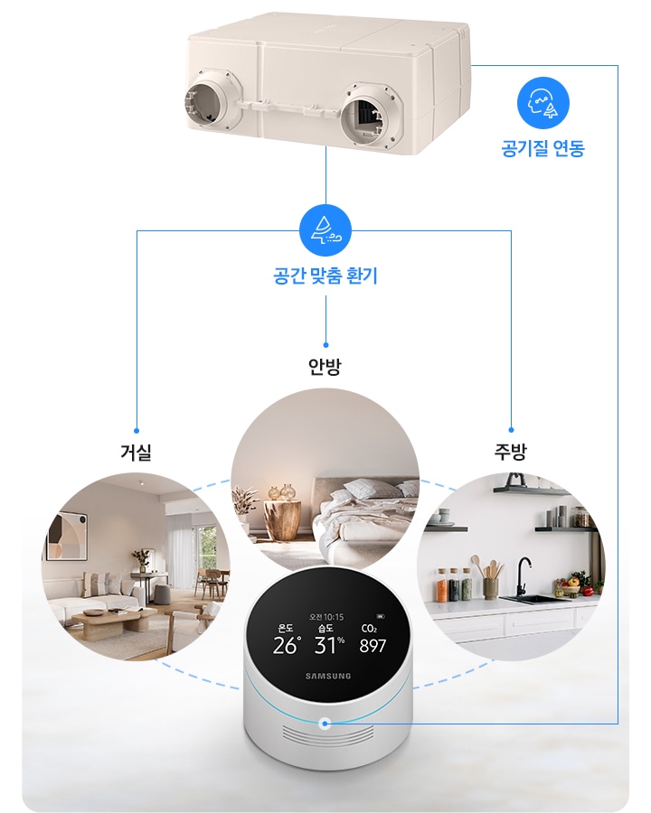 가정용 환기 시스템 150CMH (65~96㎡) 상세 이미지 15