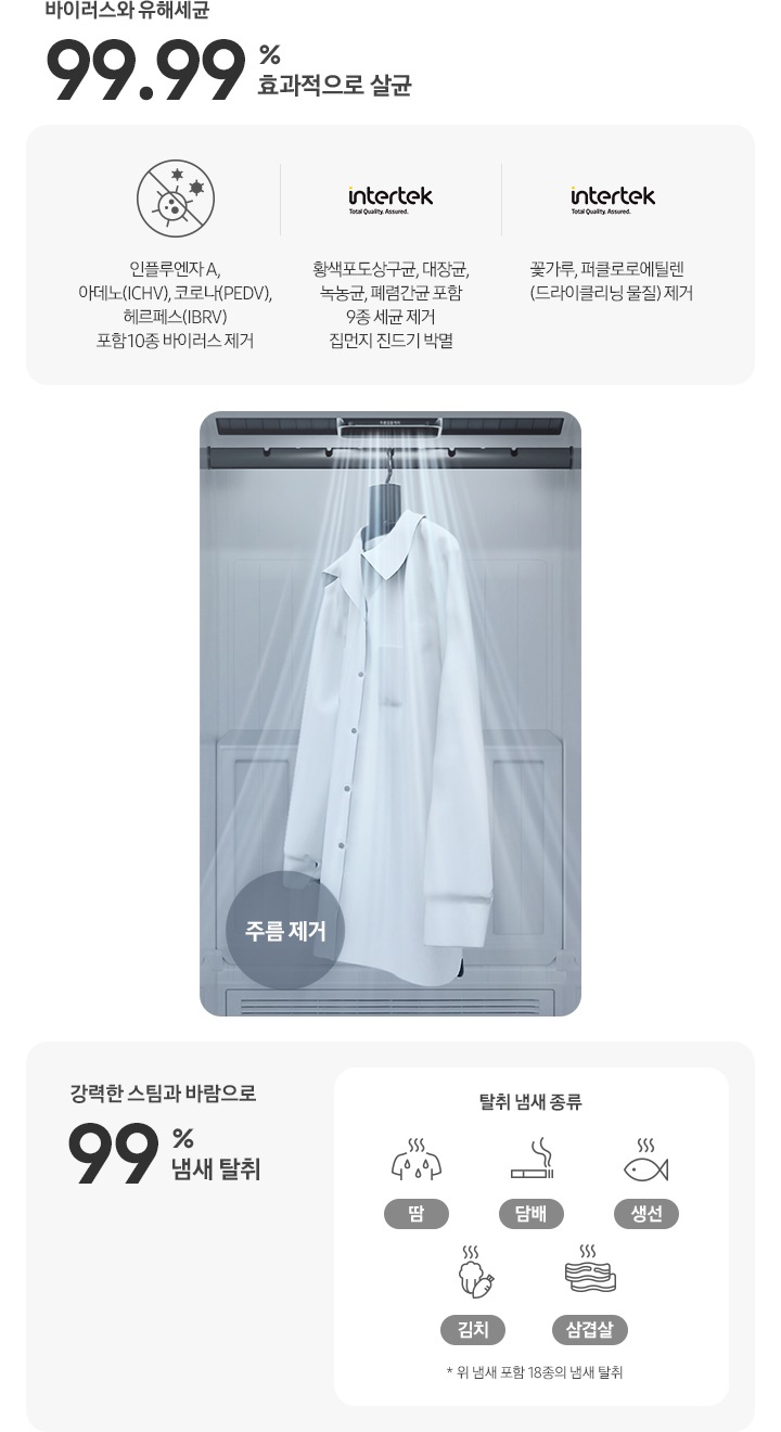 셔츠에 붙어있는 다양한 바이러스, 유해세균 등을 살균해주는 모습을 나타낸 연출된 이미지입니다. 바이러스와 유해세균 99.99% 효과적으로 살균-인플루엔자 A, 아데노(ICHV), 코로나(PEDV), 헤르페스(IBRV) 포함 10종 바이러스 제거 문구와 세균 살균 아이콘. 황색포도상구균, 대장균, 녹농균, 폐렴간균 포함 9종 세균 제거 집먼지 진드기 박멸 문구와 intertek 로고. 꽃가루, 퍼클로로에틸렌(드라이클리닝 물질) 제거 문구와 intertek 로고. 강력한 스팀과 바람으로 89% 주름제거+탈취까지-냄새 탈취 종류:땀 냄새, 담배 냄새, 생선 냄새, 튀김 냄새, 고기 냄새 문구와 각 아이콘. * 위 냄새 포함 18종의 냄새 탈취.