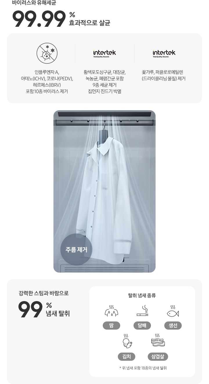 셔츠에 붙어있는 다양한 바이러스, 유해세균 등을 살균해주는 모습을 나타낸 연출된 이미지입니다. 바이러스와 유해세균 99.99% 효과적으로 살균-인플루엔자 A, 아데노(ICHV), 코로나(PEDV), 헤르페스(IBRV) 포함 10종 바이러스 제거 문구와 세균 살균 아이콘. 황색포도상구균, 대장균, 녹농균, 폐렴간균 포함 9종 세균 제거 집먼지 진드기 박멸 문구와 intertek 로고. 꽃가루, 퍼클로로에틸렌(드라이클리닝 물질) 제거 문구와 intertek 로고. 강력한 스팀과 바람으로 89% 주름제거+탈취까지-냄새 탈취 종류:땀 냄새, 담배 냄새, 생선 냄새, 튀김 냄새, 고기 냄새 문구와 각 아이콘. * 위 냄새 포함 18종의 냄새 탈취.