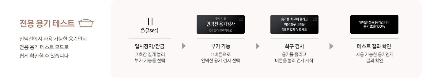 이미지 왼쪽 부분에는 전용 용기 테스트 인덕션에서 사용 가능한 용기인지 전용 용기 테스트 모드로 쉽게 확인할 수 있습니다. 텍스트가 쓰여 있으며 이미지 오른쪽 부분에는 4단계로 나눠 설명하고 있습니다. 첫 번째로는 일시 정지 아이콘과 자물쇠 아이콘, (3sec) 텍스트가 적혀있고, 하단에 일시 정지/잠금 3초간 길게 눌러 부가 기능을 선택 텍스트가 적혀있습니다. 두 번째로는 부가 기능 인덕션 용기검사 OK 눌러 선택하세요 텍스트가 적힌 LCD 알림창 이미지가 있고 하단에 부가 기능 버튼으로 인덕션 용기 검사 선택 텍스트가 적혀있습니다. 세 번째로는 용기를 화구에 올리고 해당 화구 버튼을 3초간 길게 누르세요 텍스트가 적힌 LCD 알림창 이미지가 있고 하단에 화구 검사 용기를 올리고 버튼을 눌러 검사 시작 텍스트가 적혀있습니다. 마지막으로는 인덕션 전용 용기 입니다 용기 효율 100% 텍스트가 적힌 LCD 알림창 이미지가 있고 하단에 테스트 결과 확인 사용 가능한 용기인지 결과 확인 텍스트가 적혀있습니다.