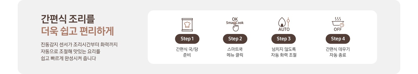 이미지 왼쪽 부분에는 간편식 조리를 더욱 쉽고 편리하게 진동감지 센서가 조리시간부터 화력까지 자동으로 조절해 맛있는 요리를 쉽고 빠르게 완성시켜 줍니다 텍스트가 쓰여 있고, 이미지 왼쪽 부분에는 4단계로 나눠 설명하고 있습니다. 첫 번째는 간편식 아이콘과 하단에 Step 1 간편식 국/탕 준비 텍스트가 쓰여 있습니다. 두 번째로는 OK SmartCook 버튼을 손으로 누르는 아이콘과 하단에 Step 2 스마트쿡 메뉴 클릭 텍스트가 적혀 있습니다. 세 번째로는 불꽃 아이콘과 조절하는 아이콘이 나열되어 있고 하단에 AUTO 텍스트가 적혀 있습니다. 그 하단에는 Step 3 넘치지 않도록 자동 화력 조절 텍스트가 적혀 있습니다. 네 번째로는 냄비 옆모습 아이콘과 상단에 물결 표시가 그려져 있고 냄비 아이콘 오른쪽 하단 부분에 시계 아이콘이 겹쳐 있습니다. 하단에는 OFF 텍스트가 적혀 있고 그 하단에는 Step 4 간편식 데우기 자동 종료 텍스트가 적혀 있습니다.