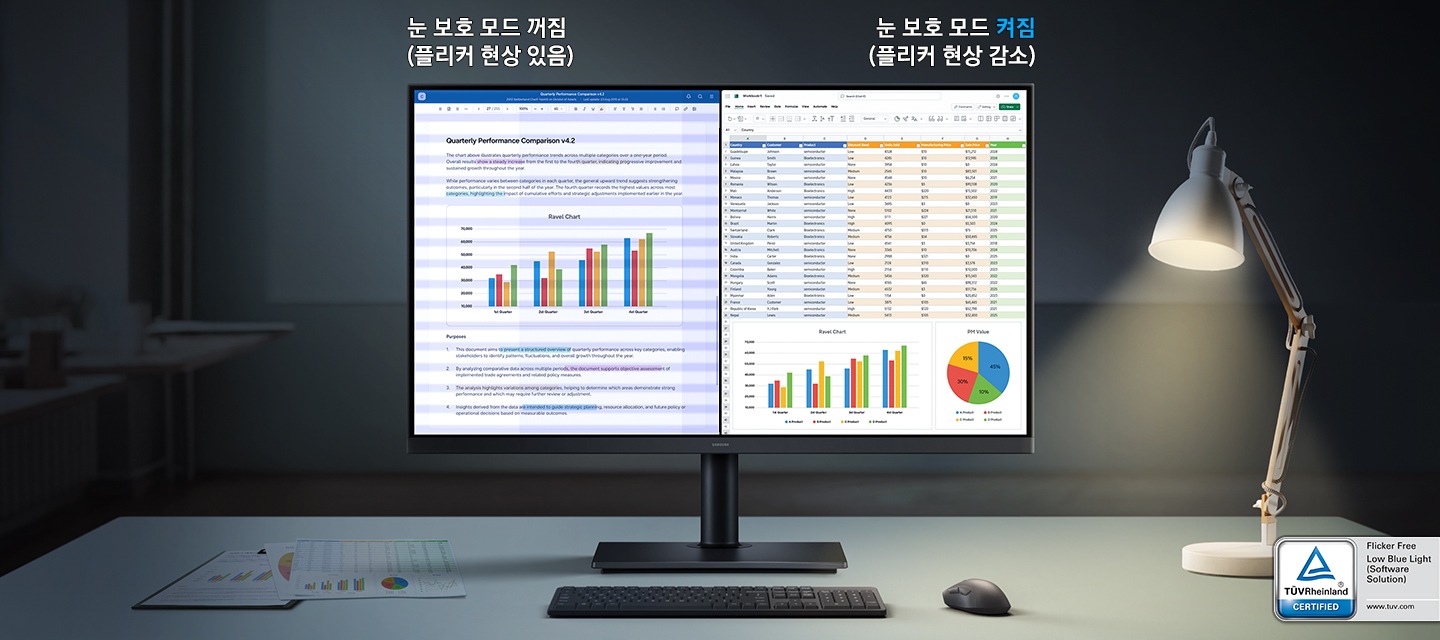 모니터 화면을 반으로 나누어 눈보호 모드가 꺼진 화면과 켜진 화면, 플리커 현상이 나타난 화면과 나타나지 않은 화면을 비교합니다.