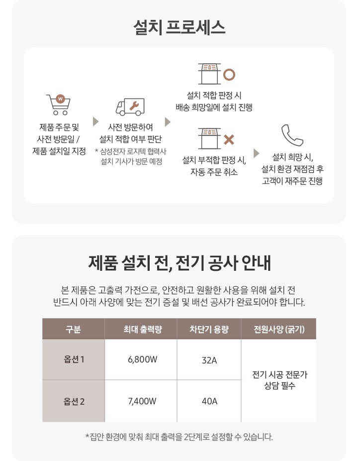 2가지 연한 회색 박스 안에 설치 프로세스와 제품 설치 전, 전기 공사 안내를 설명하고 있는 이미지입니다. 설치 프로세스 회색 박스 내부에는 상단 부분에는 설치 프로세스 텍스트가 쓰여 있고, 하단 부분에는 아이콘과 텍스트로 순서를 알려주고 있습니다. 첫 번째는 마트의 카트 옆모습 아이콘과 동그라미 안에 W가 적힌 아이콘이 겹쳐 그려져 있고, 아이콘 하단에는 제품 주문 및 사전 방문일/ 제품 설치일 지정 텍스트가 쓰여 있습니다. 두 번째로는 트럭 옆모습 아이콘과 수공구 렌치 아이콘이 겹쳐 있고 아이콘 하단에 사전 방문하여 설치 적합 여부 판단 * 삼성전자 로지텍 협력사 설치 기사가 방문 예정 텍스트가 쓰여 있습니다. 세 번째로는 설치 적합 판정 시와 설치 부적합 판정 시 두 가지로 나눠 이어서 설명하고 있습니다. 상단 부분에는 후드일체형 인덕션이 설치된 아이콘과 동그라미 표시가 그려져 있고 아이콘 하단에는 설치 적합 판정 시, 배송 희망일에 설치 진행 텍스트가 쓰여 있고 설치 적합 판정 시 진행되는 후드일체형 인덕션 설치 프로세스가 마무리됩니다. 하단 부분에는 후드일체형 인덕션이 설치된 아이콘과 엑스 표시가 그려져 있고 아이콘 하단 부분에는 설치 부적합 판정 시, 자동 주문 취소 텍스트가 쓰여 있고, 이어서 오른쪽 부분에 전화 아이콘과 하단에 설치 희망 시, 설치 환경 재점검 후 고객이 재주문 진행 텍스트가 적혀 있어 설치 부적합 판정 시에도 설치를 희망하는 경우에는 어떻게 하면 되는지 알려주고 있습니다. 제품 설치 전, 전기 공사 안내 회색 박스 내부에는 상단 부분에는 제품 설치 전, 전기 공사 안내 본 제품은 고출력 가전으로, 안전하고 원활한 사용을 위해 설치 전 반드시 아래 사양에 맞는 전기 증설 및 배선 공사가 완료되어야 합니다. 텍스트가 쓰여 있습니다. 중간 부분에는 최대 출력량과 차단기 용량을 옵션의 따라 맞는 사양, 전원사양(굵기)를 표로 그려 알려주고 있고 각각 옵션1은 최대 출력량 6,800W, 차단기 용량 32A/ 옵션2는 최대 출력량 7,400W, 차단기 용량 40A 라고 쓰여 있습니다. 두가지 옵션 모두 전원사양(굵기)는 전기 시공 전문가 상담 필수라고 적혀 있습니다. 제일 하단 부분에는 * 집안 환경에 맞춰 최대 출력을 2단계로 설정할 수 있습니다.가 적혀 있습니다.