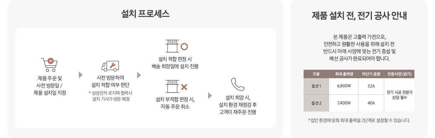 2가지 연한 회색 박스 안에 설치 프로세스와 제품 설치 전, 전기 공사 안내를 설명하고 있는 이미지입니다. 설치 프로세스 회색 박스 내부에는 상단 부분에는 설치 프로세스 텍스트가 쓰여 있고, 하단 부분에는 아이콘과 텍스트로 순서를 알려주고 있습니다. 첫 번째는 마트의 카트 옆모습 아이콘과 동그라미 안에 W가 적힌 아이콘이 겹쳐 그려져 있고, 아이콘 하단에는 제품 주문 및 사전 방문일/ 제품 설치일 지정 텍스트가 쓰여 있습니다. 두 번째로는 트럭 옆모습 아이콘과 수공구 렌치 아이콘이 겹쳐 있고 아이콘 하단에 사전 방문하여 설치 적합 여부 판단 * 삼성전자 로지텍 협력사 설치 기사가 방문 예정 텍스트가 쓰여 있습니다. 세 번째로는 설치 적합 판정 시와 설치 부적합 판정 시 두 가지로 나눠 이어서 설명하고 있습니다. 상단 부분에는 후드일체형 인덕션이 설치된 아이콘과 동그라미 표시가 그려져 있고 아이콘 하단에는 설치 적합 판정 시, 배송 희망일에 설치 진행 텍스트가 쓰여 있고 설치 적합 판정 시 진행되는 후드일체형 인덕션 설치 프로세스가 마무리됩니다. 하단 부분에는 후드일체형 인덕션이 설치된 아이콘과 엑스 표시가 그려져 있고 아이콘 하단 부분에는 설치 부적합 판정 시, 자동 주문 취소 텍스트가 쓰여 있고, 이어서 오른쪽 부분에 전화 아이콘과 하단에 설치 희망 시, 설치 환경 재점검 후 고객이 재주문 진행 텍스트가 적혀 있어 설치 부적합 판정 시에도 설치를 희망하는 경우에는 어떻게 하면 되는지 알려주고 있습니다. 제품 설치 전, 전기 공사 안내 회색 박스 내부에는 상단 부분에는 제품 설치 전, 전기 공사 안내 본 제품은 고출력 가전으로, 안전하고 원활한 사용을 위해 설치 전 반드시 아래 사양에 맞는 전기 증설 및 배선 공사가 완료되어야 합니다. 텍스트가 쓰여 있습니다. 중간 부분에는 최대 출력량과 차단기 용량을 옵션의 따라 맞는 사양, 전원사양(굵기)를 표로 그려 알려주고 있고 각각 옵션1은 최대 출력량 6,800W, 차단기 용량 32A/ 옵션2는 최대 출력량 7,400W, 차단기 용량 40A 라고 쓰여 있습니다. 두가지 옵션 모두 전원사양(굵기)는 전기 시공 전문가 상담 필수라고 적혀 있습니다. 제일 하단 부분에는 * 집안 환경에 맞춰 최대 출력을 2단계로 설정할 수 있습니다.가 적혀 있습니다.