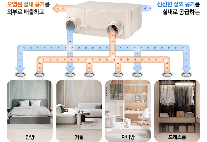 가정용 환기 시스템 150CMH (65~96㎡) 상세 이미지 11