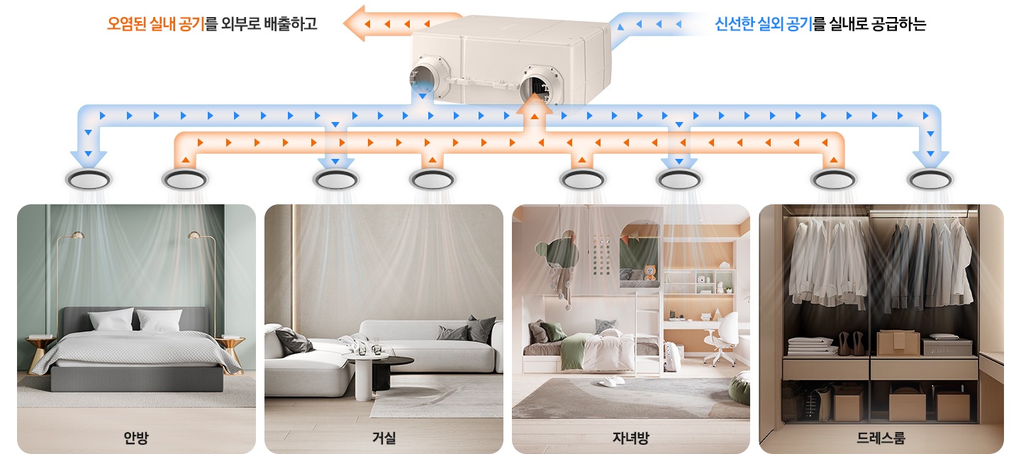 가정용 환기 시스템 150CMH (65~96㎡) 상세 이미지 12