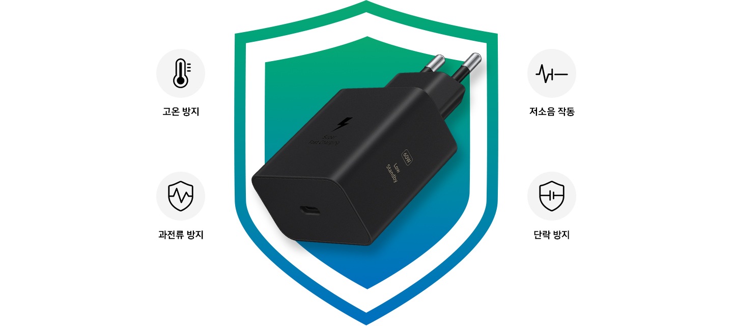 검정색 60W PD 충전기가 사선 방향으로 위를 향해 배치되어 있습니다. 충전기 본체에는 ‘Super Fast Charging’, ‘Low Standby’, 최대 출력 '60W' 문구가 표시되어 있습니다. 후면에는 방패 형태의 일러스트가 나타나고 아래에는 '고온 방지', '저소음 작동', '과전류 방지', '단락 방지'를 나타내는 네 가지 안전 아이콘이 함께 표시됩니다.