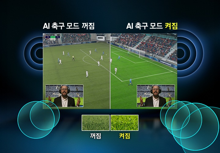축구 경기 중계 영상을 보여줍니다. 4개 모서리에 동그란 음파 형태가 나타나 있으며 화면을 반으로 나누어 AI 축구 모드가 켜진 모습과 꺼진 모습을 비교하여 나타냅니다.