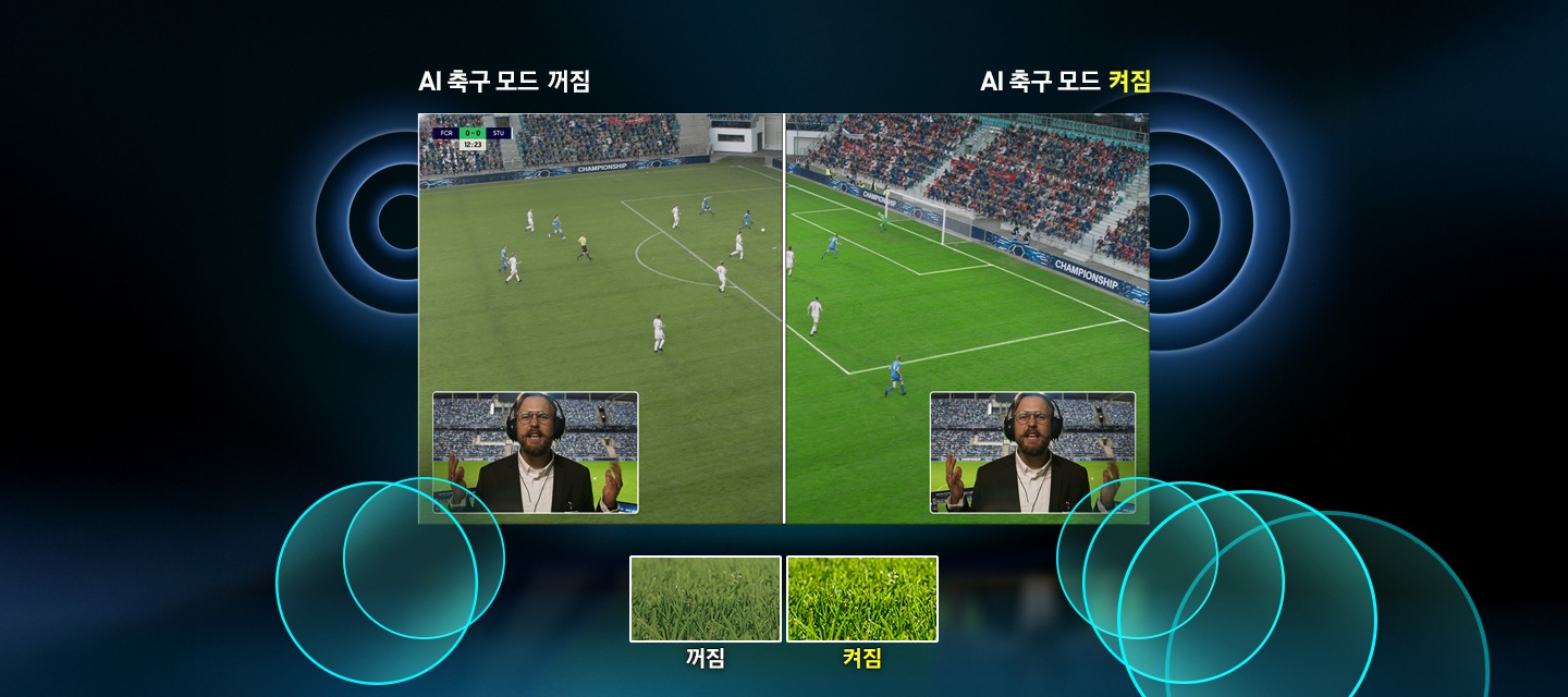 축구 경기 중계 영상을 보여줍니다. 4개 모서리에 동그란 음파 형태가 나타나 있으며 화면을 반으로 나누어 AI 축구 모드가 켜진 모습과 꺼진 모습을 비교하여 나타냅니다.