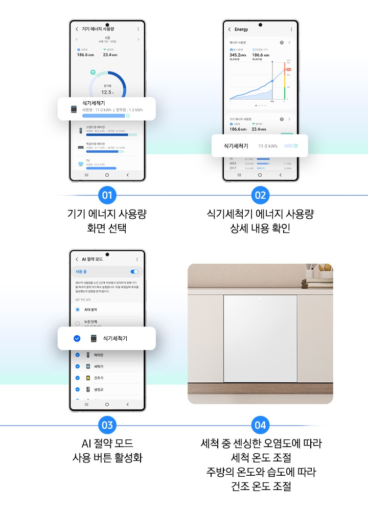 1번부터 4번까지 식기세척기 AI 절약모드 실행 방법을 스마트폰 화면과 함께 연출한 이미지입니다. 01.기기 에너지 사용량 화면 선택, 02. 식기세척기 에너지 사용량 상세 내용 확인, 03. AI 절약 모드 사용 버튼 활성화, 04. 세척 중 센싱한 오염도에 따라 세척 온도 조절-주방의 온도와 습도에 따라 건조 온도 조절