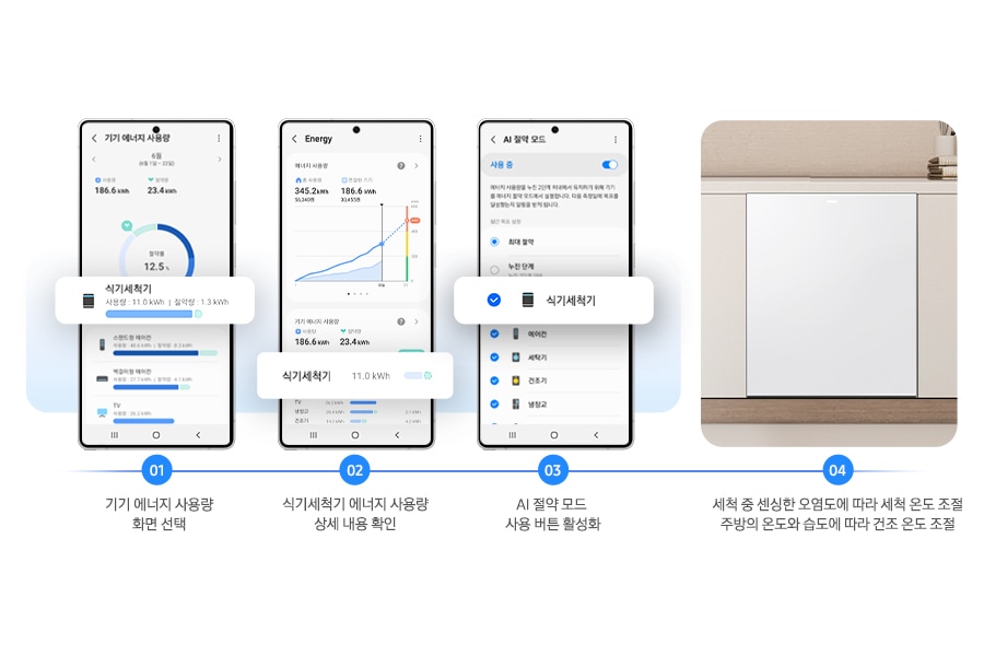 1번부터 4번까지 식기세척기 AI 절약모드 실행 방법을 스마트폰 화면과 함께 연출한 이미지입니다. 01.기기 에너지 사용량 화면 선택, 02. 식기세척기 에너지 사용량 상세 내용 확인, 03. AI 절약 모드 사용 버튼 활성화, 04. 세척 중 센싱한 오염도에 따라 세척 온도 조절-주방의 온도와 습도에 따라 건조 온도 조절