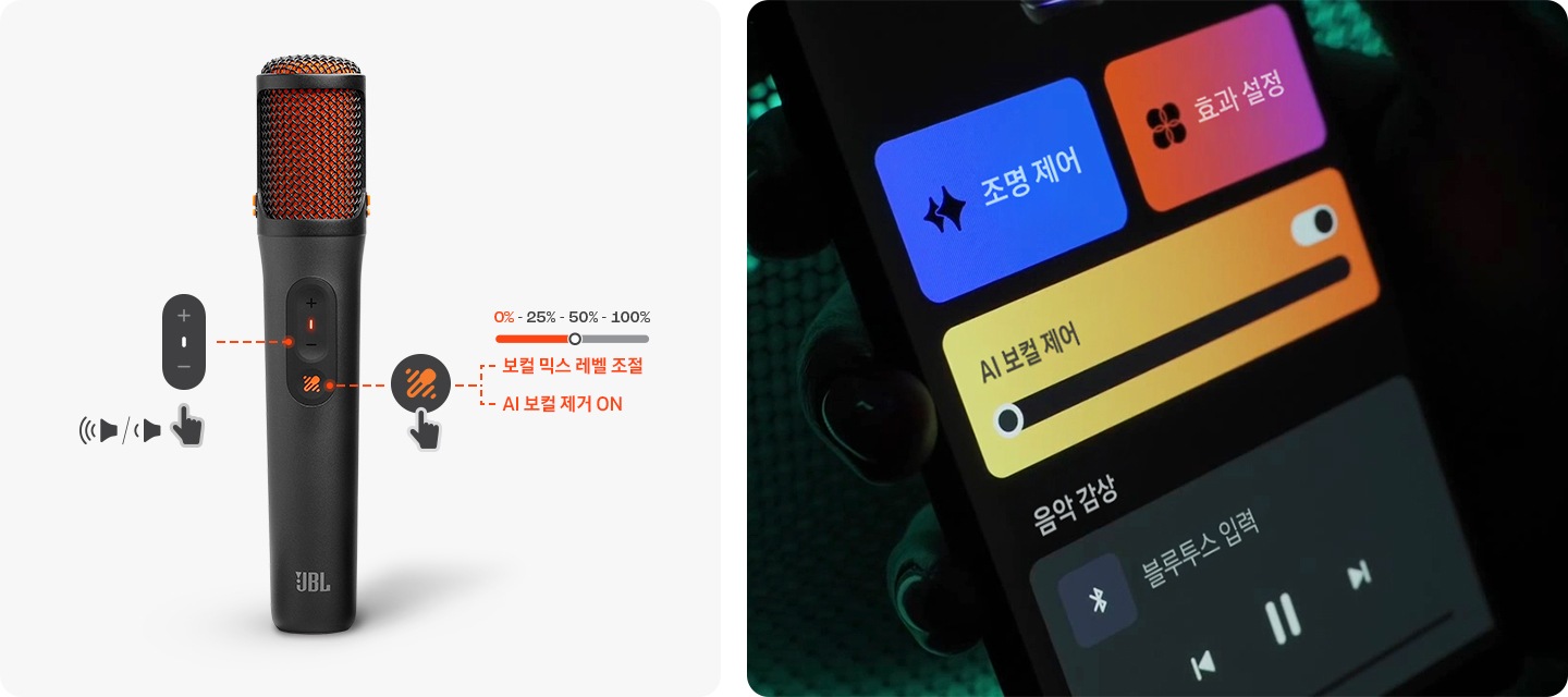 JBL 마이크가 세워져 있고 조작부 부분이 표시되어 있습니다. 마이크 왼쪽에는 음량 조절 버튼과 아이콘, 오른쪽에는 보컬 믹스 레벨 조절/AI 보컬 제거 아이콘과 0%, -25%, -50%, -100% 문구와 조절바가 -50%에 표시되어 있는 연출된 이미지입니다. 앱에서 조명 제어, 효과 설정, AI 보컬 제어를 할 수 있는 이미지가 나와 있습니다.