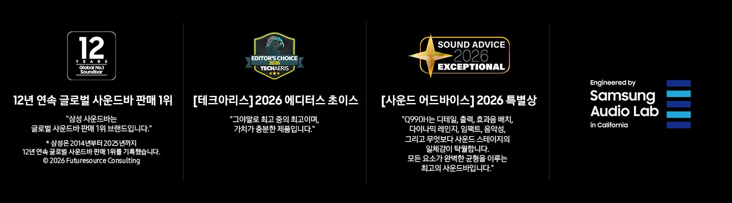 왼쪽부터 첫 번째에는 12년 연속 글로벌 사운드바 판매 1위를 나타내는 로고와 ’12년 연속 글로벌 사운드바 판매 1위‘, ‘삼성 사운드바는 글로벌 사운드바 판매 1위 브랜드입니다.’, ‘* 삼성은 2014년부터 2025년까지 12년 연속 글로벌 사운드바 판매 1위를 기록했습니다. © 2026 Futuresource Consulting’ 문구가 기재되어 있습니다. 두 번째에는 테크아리스 2026 에디터스 초이스 로고와 ‘[테크아리스] 2026 에디터스 초이스’, ‘그야말로 최고 중의 최고이며, 가치가 충분한 제품입니다.’ 문구가 기재되어 있습니다. 세 번째에는 사운드 어드바이스 2026 특별상 로고와 ‘[사운드 어드바이스] 2026 특별상’, ‘Q990H는 디테일, 출력, 효과음 배치, 다이나믹 레인지, 임팩트, 음악성, 그리고 무엇보다 사운드 스테이지의 일체감이 탁월합니다. 모든 요소가 완벽한 균형을 이루는 최고의 사운드바입니다.’ 문구가 기재되어 있습니다. 마지막에는 삼성 오디오 랩 로고가 있습니다. 