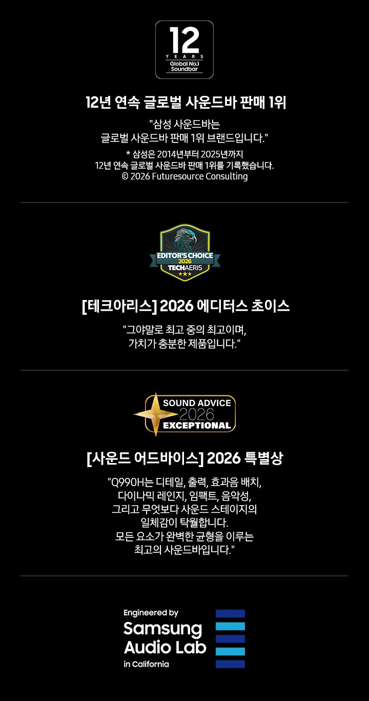 왼쪽부터 첫 번째에는 12년 연속 글로벌 사운드바 판매 1위를 나타내는 로고와 ’12년 연속 글로벌 사운드바 판매 1위‘, ‘삼성 사운드바는 글로벌 사운드바 판매 1위 브랜드입니다.’, ‘* 삼성은 2014년부터 2025년까지 12년 연속 글로벌 사운드바 판매 1위를 기록했습니다. © 2026 Futuresource Consulting’ 문구가 기재되어 있습니다. 두 번째에는 테크아리스 2026 에디터스 초이스 로고와 ‘[테크아리스] 2026 에디터스 초이스’, ‘그야말로 최고 중의 최고이며, 가치가 충분한 제품입니다.’ 문구가 기재되어 있습니다. 세 번째에는 사운드 어드바이스 2026 특별상 로고와 ‘[사운드 어드바이스] 2026 특별상’, ‘Q990H는 디테일, 출력, 효과음 배치, 다이나믹 레인지, 임팩트, 음악성, 그리고 무엇보다 사운드 스테이지의 일체감이 탁월합니다. 모든 요소가 완벽한 균형을 이루는 최고의 사운드바입니다.’ 문구가 기재되어 있습니다. 마지막에는 삼성 오디오 랩 로고가 있습니다. 