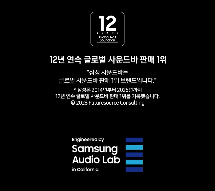 왼쪽부터 첫 번째에는 12년 연속 글로벌 사운드바 판매 1위를 나타내는 로고와 ’12년 연속 글로벌 사운드바 판매 1위‘, ‘삼성 사운드바는 글로벌 사운드바 판매 1위 브랜드입니다.’, ‘* 삼성은 2014년부터 2025년까지 12년 연속 글로벌 사운드바 판매 1위를 기록했습니다. © 2026 Futuresource Consulting’ 문구가 기재되어 있습니다. 마지막에는 삼성 오디오 랩 로고가 있습니다. 