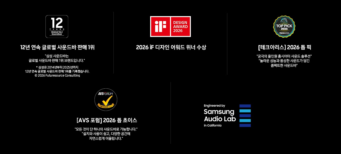 왼쪽부터 첫 번째에는 12년 연속 글로벌 사운드바 판매 1위를 나타내는 로고와 ’12년 연속 글로벌 사운드바 판매 1위‘, ‘삼성 사운드바는 글로벌 사운드바 판매 1위 브랜드입니다.’, ‘* 삼성은 2014년부터 2025년까지 12년 연속 글로벌 사운드바 판매 1위를 기록했습니다. © 2026 Futuresource Consulting’ 문구가 기재되어 있습니다. 두 번째에는 2026 iF 디자인 어워드 위너 수상 로고가 있습니다. 세 번째에는 테크아리스 2026 톱 픽 선정 로고와 ‘[테크아리스] 2026 톱 픽’, ‘궁극의 올인원 홈시어터 사운드 솔루션, 놀라운 성능과 풍성한 사운드가 담긴 콤팩트한 사운드바’ 문구가 기재되어 있습니다. 네 번째에는 AVS 포럼 2026 톱 초이스 선정 로고와 '모든 것이 단 하나의 사운드바로 가능합니다. '설치와 사용이 쉽고, 다양한 공간에 자연스럽게 어울립니다.' 문구가 기재되어 있습니다. 마지막에는 삼성 오디오 랩 로고가 있습니다. 