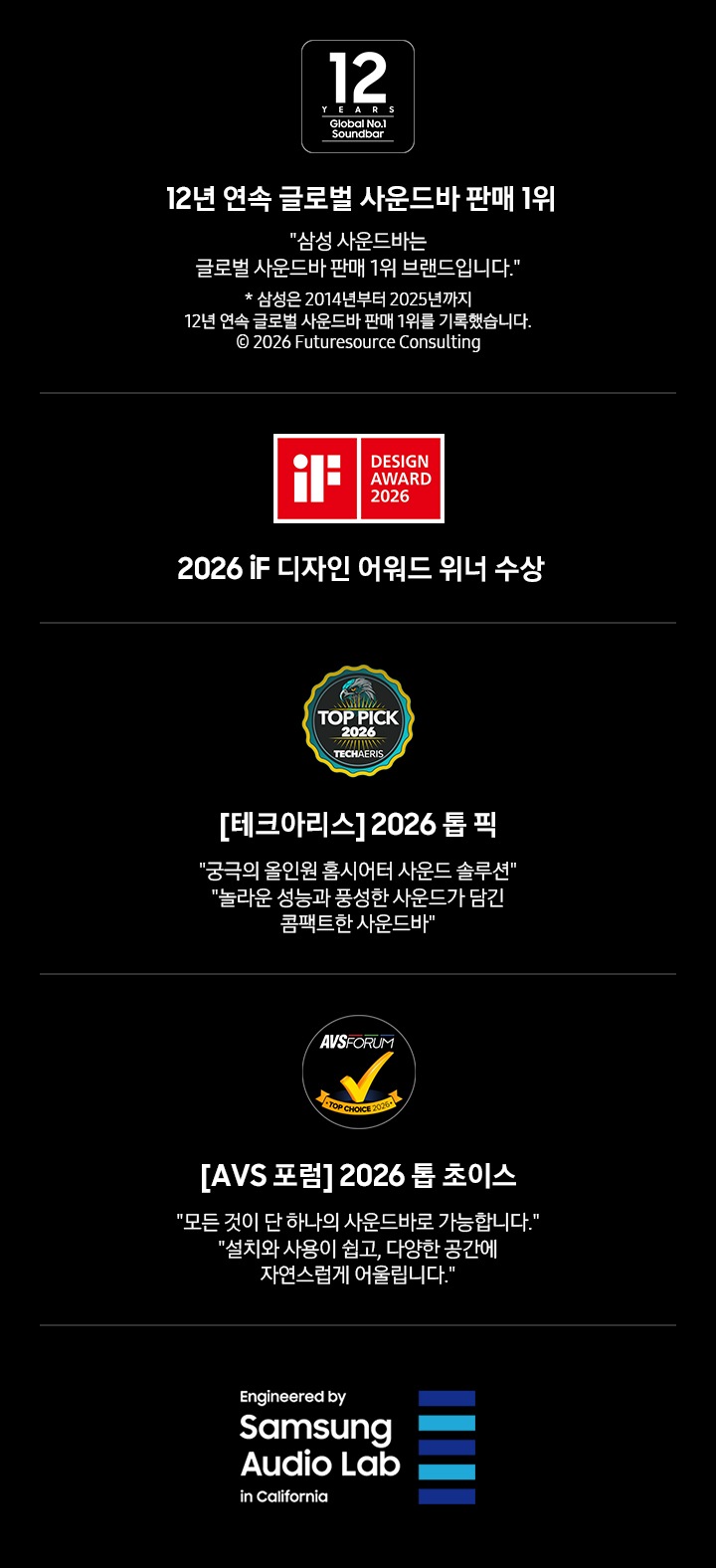 왼쪽부터 첫 번째에는 12년 연속 글로벌 사운드바 판매 1위를 나타내는 로고와 ’12년 연속 글로벌 사운드바 판매 1위‘, ‘삼성 사운드바는 글로벌 사운드바 판매 1위 브랜드입니다.’, ‘* 삼성은 2014년부터 2025년까지 12년 연속 글로벌 사운드바 판매 1위를 기록했습니다. © 2026 Futuresource Consulting’ 문구가 기재되어 있습니다. 두 번째에는 2026 iF 디자인 어워드 위너 수상 로고가 있습니다. 세 번째에는 테크아리스 2026 톱 픽 선정 로고와 ‘[테크아리스] 2026 톱 픽’, ‘궁극의 올인원 홈시어터 사운드 솔루션, 놀라운 성능과 풍성한 사운드가 담긴 콤팩트한 사운드바’ 문구가 기재되어 있습니다. 네 번째에는 AVS 포럼 2026 톱 초이스 선정 로고와 '모든 것이 단 하나의 사운드바로 가능합니다. '설치와 사용이 쉽고, 다양한 공간에 자연스럽게 어울립니다.' 문구가 기재되어 있습니다. 마지막에는 삼성 오디오 랩 로고가 있습니다. 