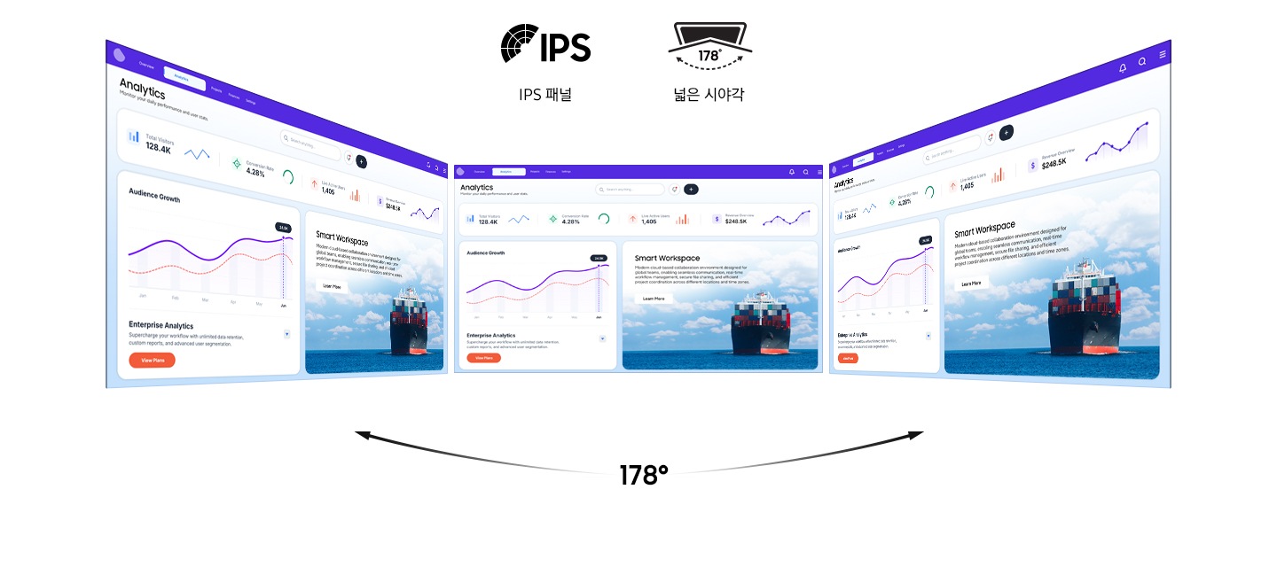 세개의 화면을 펼친 모습을 나타냅니다. 중앙 상단엔 각각의 아이콘과 함께 IPS 패널과 178도 넓은 시야각을 나타냅니다.