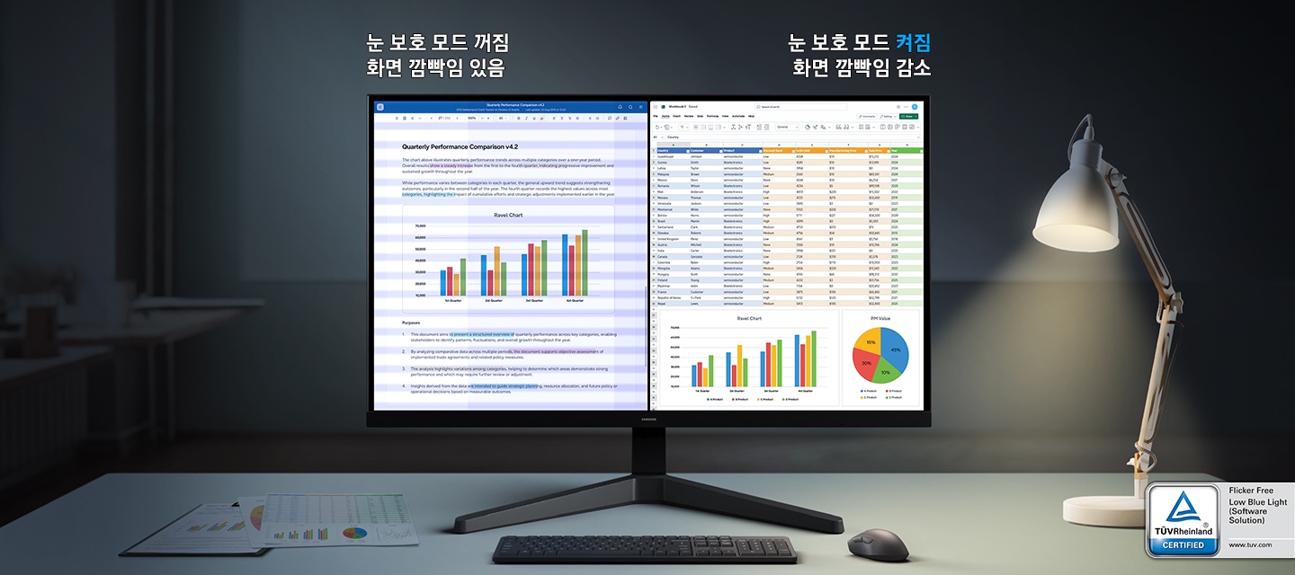 모니터 화면을 반으로 나누어 눈 보호 모드가 꺼져 깜빡임 현상이 나타난 모습과, 눈 보호모드가 켜져 깜빡임 현상이 감소한 모습을 비교하여 나타냅니다. 우측 하단엔 TÜV 인증 마크가 있습니다.