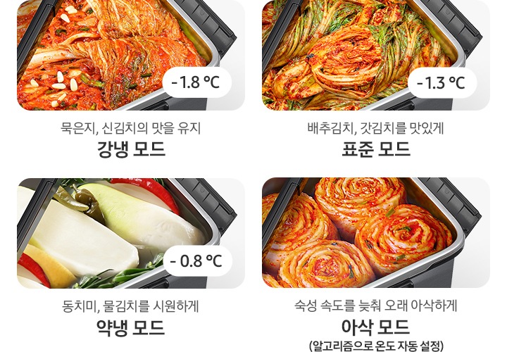 4가지 김치 저장 모드가 있습니다. 묵은지, 신김치의 맛을 유지-강냉 모드(-1.8℃), 배추김치, 갓김치를 맛있게-표준 모드(-1.3℃), 동치미, 물김치를 시원하게-약냉 모드(-0.8℃), 숙성 속도를 늦춰 오래 아삭하게-아삭 모드(알고리즘으로 온도 자동 설정)