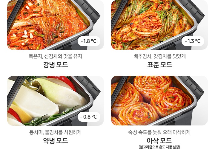 4가지 김치 저장 모드가 있습니다. 묵은지, 신김치의 맛을 유지-강냉 모드(-1.8℃), 배추김치, 갓김치를 맛있게-표준 모드(-1.3℃), 동치미, 물김치를 시원하게-약냉 모드(-0.8℃), 숙성 속도를 늦춰 오래 아삭하게-아삭 모드(알고리즘으로 온도 자동 설정)