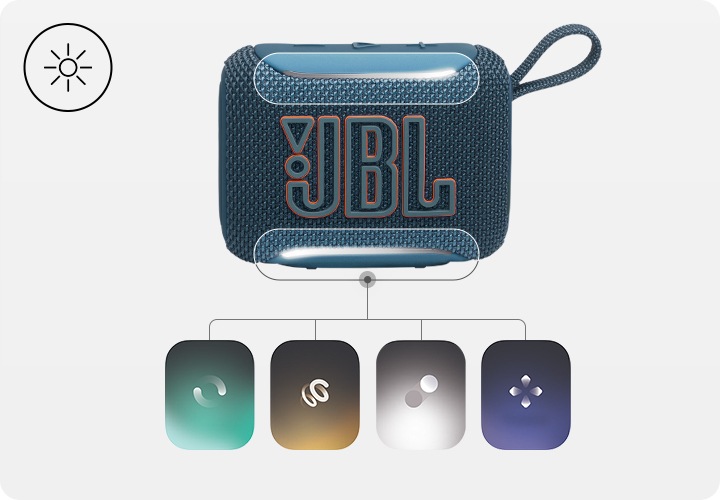 JBL GO5제품이 있고 하단부에서 4가지 에지 라이팅을 나타내는 일러스트가 나와있습니다. 좌측 상단에 에지 라이팅 아이콘이 있습니다.