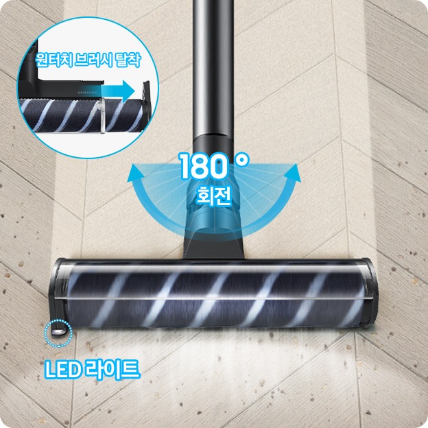 헤링 본 패턴 마루 위 부스러기를 청소 중인 액티브 슬림 브러시가 확대되어 있습니다. 브러시의 왼쪽부분의 LED 라이트는 on 상태로 파란색 점선으로 LED 라이트 위치 표시와 LED 라이트 라는 문구가 함께 적혀 있습니다. 브러시와 스틱을 연결하는 부분에는 180˚ 회전 글자와 함께 움직임이 가능하다는 표현을 파란색 화살표를 통해 알려주고 있고, 브러시 칸 왼쪽 상단에는 원형으로 브러시 탈착 방법을 확대한 이미지와 원터치 브러시 탈착이라는 문구와 함께 브러시 탈착 방향을 파란색 화살표로 설명하고 있습니다.