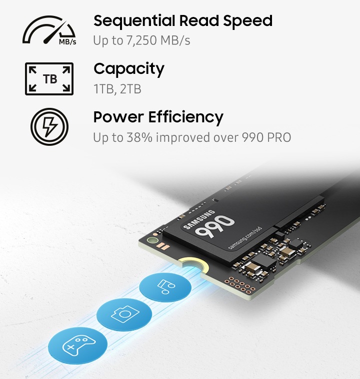 SSD 990 제품 측면컷이 있고 게임, 카메라, 음악 아이콘이 나열되어 있습니다. 우측 하단에 Sequential Read Speed Up to 7,250 MB/s 문구와 아이콘, Capacity 1TB, 2TB 문구와 아이콘, Power Efficiency Up to 38% improved over 990 PRO 문구와 아이콘이 있습니다.