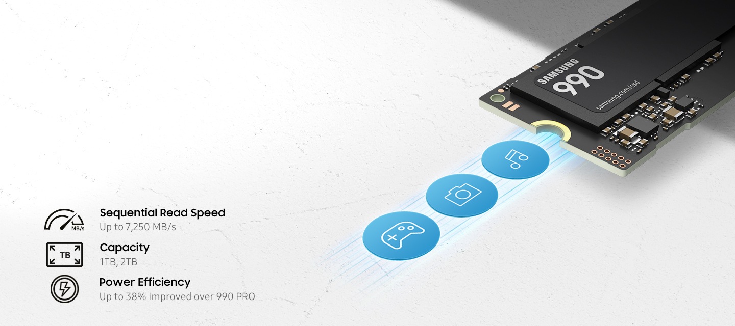 SSD 990 제품 측면컷이 있고 게임, 카메라, 음악 아이콘이 나열되어 있습니다. 우측 하단에 Sequential Read Speed Up to 7,250 MB/s 문구와 아이콘, Capacity 1TB, 2TB 문구와 아이콘, Power Efficiency Up to 38% improved over 990 PRO 문구와 아이콘이 있습니다.