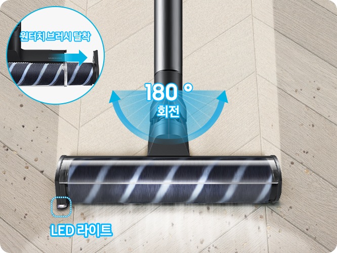 헤링 본 패턴 마루 위 부스러기를 청소 중인 액티브 슬림 브러시가 확대되어 있습니다. 브러시의 왼쪽부분의 LED 라이트는 on 상태로 파란색 점선으로 LED 라이트 위치 표시와 LED 라이트 라는 문구가 함께 적혀 있습니다. 브러시와 스틱을 연결하는 부분에는 180˚ 회전 글자와 함께 움직임이 가능하다는 표현을 파란색 화살표를 통해 알려주고 있고, 브러시 칸 왼쪽 상단에는 원형으로 브러시 탈착 방법을 확대한 이미지와 원터치 브러시 탈착이라는 문구와 함께 브러시 탈착 방향을 파란색 화살표로 설명하고 있습니다.