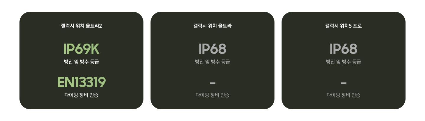 갤럭시 워치 울트라2 방진 및 방수 등급 IP69K, 다이버 장비 인증 EN13319. 갤럭시 워치 울트라 방진 및 방수 등급 IP68, 다이빙 장비 인증 -. 갤럭시 워치5 프로 방진 및 방수 등급 IP68, 다이빙 장비 인증 -.