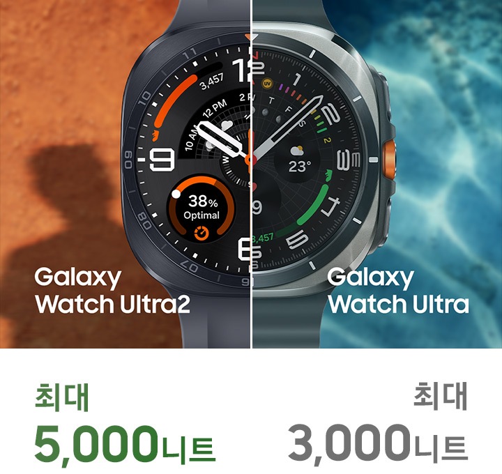 직사광선이 내리쬐는 야외에서 2가지 갤럭시 워치 모델을 나란히 비교한 모습입니다. 갤럭시 워치 울트라2와 갤럭시 워치 울트라가 각각 모래 지형과 햇빛이 반사되는 물가에 있습니다. 갤럭시 워치 울트라2의 디스플레이는 갤럭시 워치 울트라보다 더 밝게 표현되어 갤럭시 워치 울트라2의 더 밝은 5,000니트 디스플레이를 강조합니다.