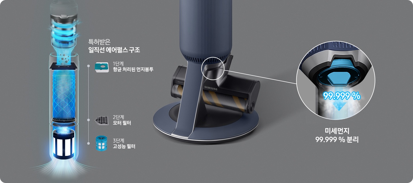 이미지 중간 부분에는 거치 상태인 제트의 브러시 부분이 확대된 모습이 있고 왼쪽에는 내부로 유입 된 먼지가 필터를 거치는 모습이 순서에 따라 표현되어 있습니다. 특허받은 일직선 에어펄스 구조 1단계 항균 처리된 먼지봉투, 2단계 모터 필터, 3단계 고성능 필터의 이미지와 텍스트가 위에서 아래로 나열되어 있습니다. 이미지 오른쪽에는 미세먼지가 99.999% 분리되어 배출되는 청정스테이션의 하단을 확대하여 알려주고 있습니다.