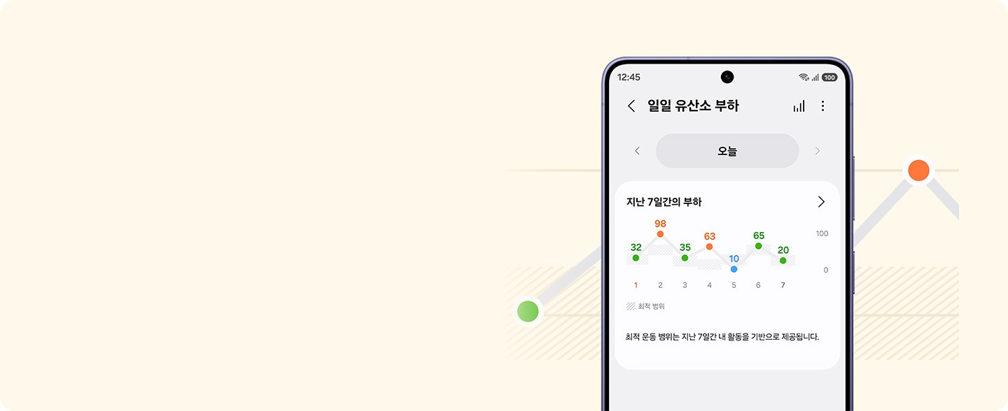 갤럭시 S26 화면에 갤럭시 워치9의 오늘 일일 유산소 부하 정보가 표시되어 있습니다. 지난 7일간의 운동 부하를 나타내는 그래프에는 다양한 점수가 표시되어 있습니다. '최적 운동 범위는 지난 7일간 내 활동을 기반으로 제공됩니다.'라는 문구가 있습니다.